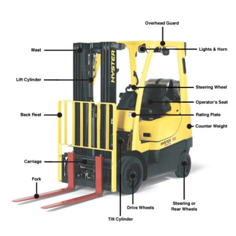 forklift terminology part  introduction  basic forklift features
