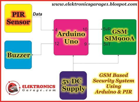 pir gsm based security system  arduino electronics garage