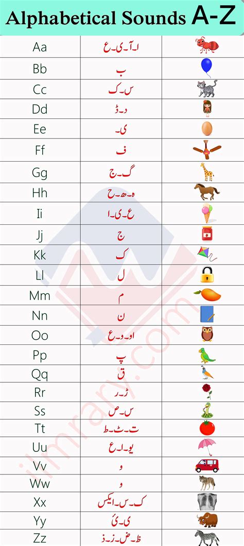 urdu alphabet sounds