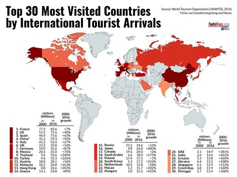 top   visited countries  international tourist arrivals factsmaps