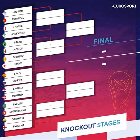 world cup  final group standings results    draw fixtures eurosport
