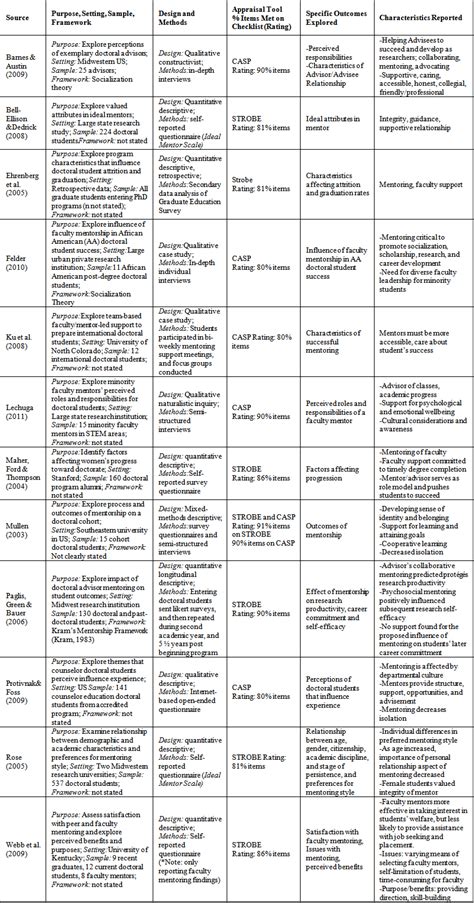 critical appraisal mixed methods critical appraisal tool