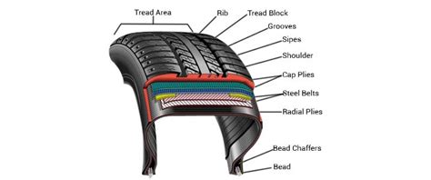 hidden secrets  tires