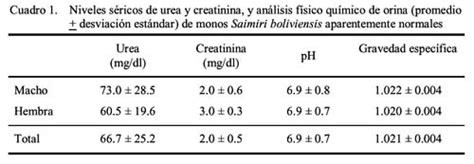 niveles séricos referenciales de urea creatinina y