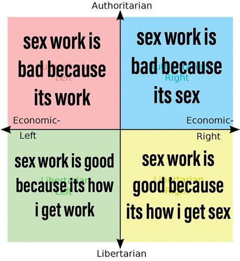 How Each Quadrant Feels About Sex Workers Not Oc R