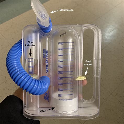incentive spirometer pictures