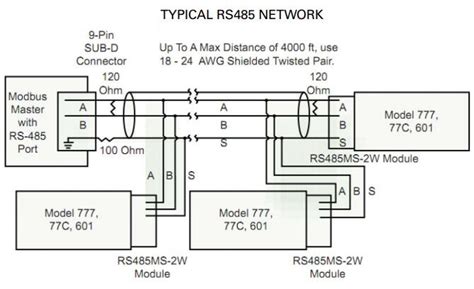 serial rs wiring diagram