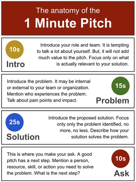 personal elevator pitch  good  personal introduction  key