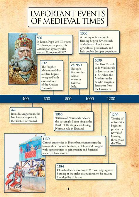 timeline   middle ages   ad   adsummary