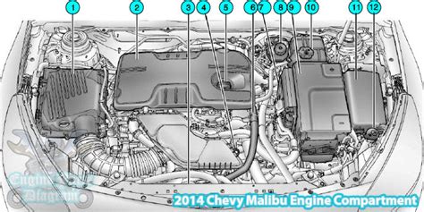 chevy malibu engine compartment parts diagram   engine