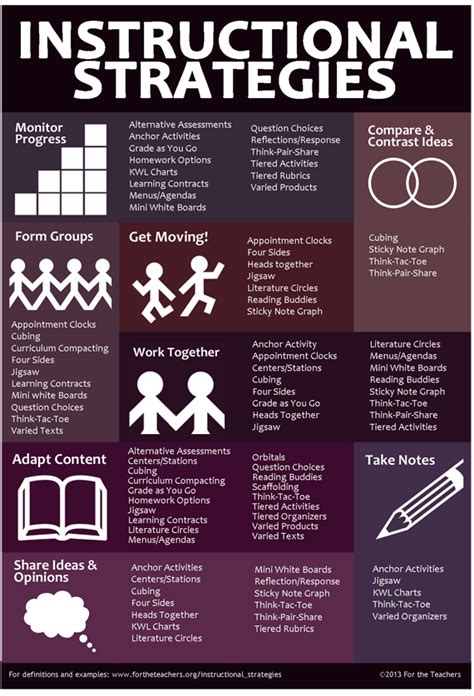 teachers instructional strategies infographic  learning infographics