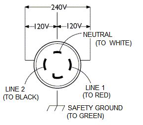 generator plug diagram  amp generator plug wiring diagram  hood fuse box diagram wiring