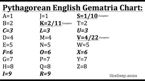 gematria lesson english ordinal reduction gematria  simple