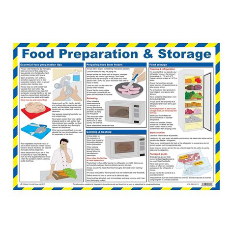 food preparation  storage food hygiene wallchart food safety