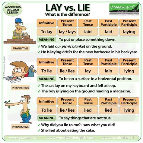 difference  lay  lie  english esol esl englishteacher learnenglish
