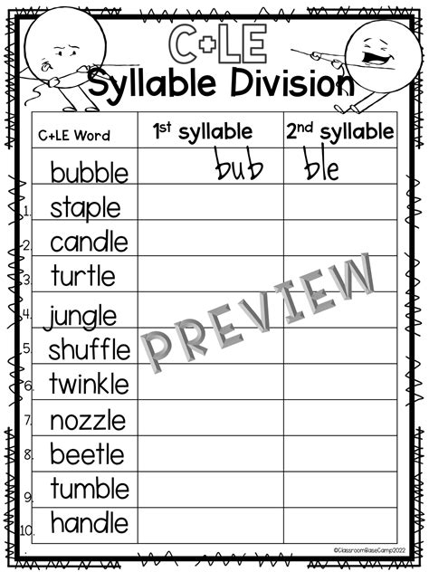 syllable types syllable division rules orton gillingham