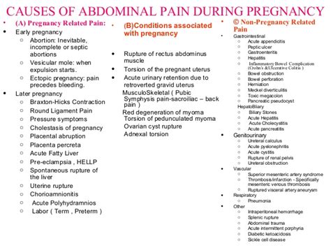 Abdominal Pain During Pregnancy