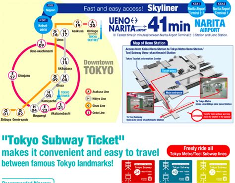 Keisei Skyliner And Tokyo Subway Ticket ไปกลับสนามบินและทั่วโตเกียวสุด