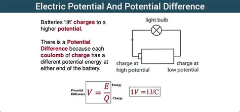 electric potential  potential difference definition formula