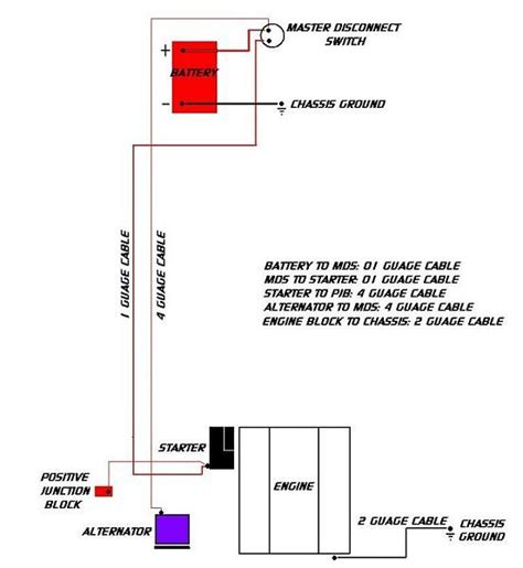 heres  diagram  battery relocation lstech camaro  firebird forum discussion