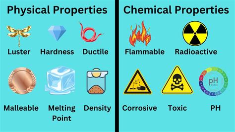 physical  chemical properties youtube