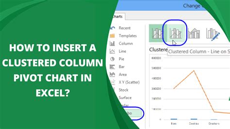 insert  clustered column pivot chart   current worksheet