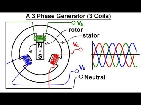 generator wiring diagram  phase polyphase motor generator page wiring diagram generator