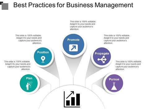 practices  business management powerpoint shapes powerpoint