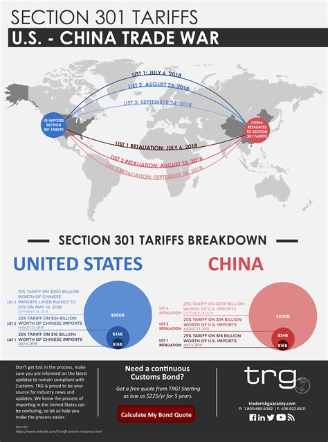 Us China Trade War Latest Update – Unbrick Id