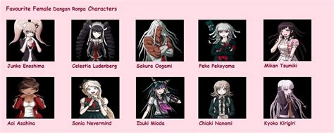 Who Is The Best Girl Character In Danganronpa