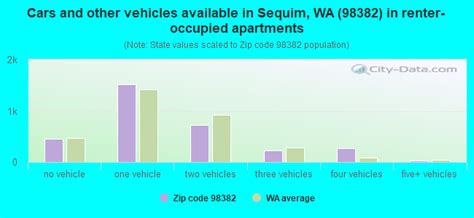 98382 Zip Code Sequim Washington Profile Homes Apartments