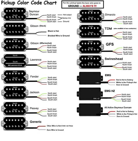 gibson quick connect   lead pickup  gear page