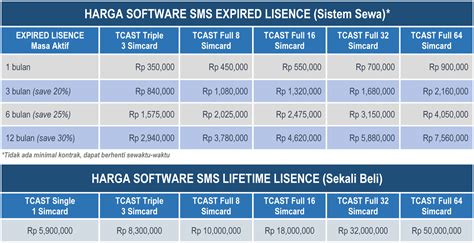 harga software sms gateway broadcast blast massal murah jakarta indonesia