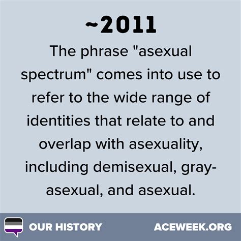 Asexualawarenessweek The History Of Gray Asexuality Transcript Below