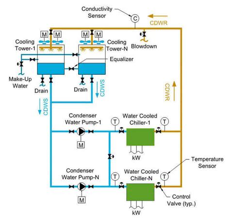 condenser water pump design guide   size  select  condenser water pump