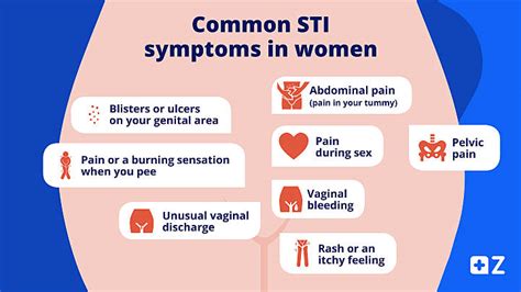 Common Sti Symptoms In Women Zava Uk
