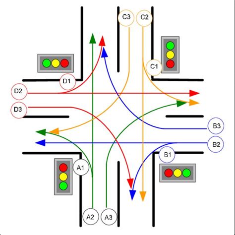 intelligent dynamic traffic light sequence  rfid