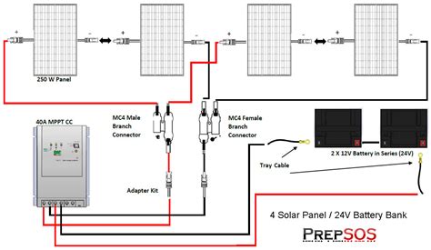 solar system wiring diagram wiring diagram  solar panel