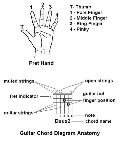 bedroom guitarist   read guitar chord diagrams