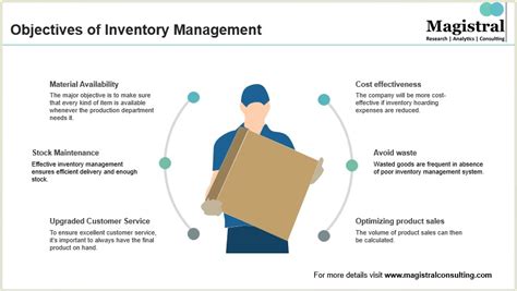 inventory management strategy  ensure operations   costs