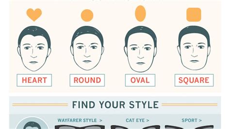 this chart helps you choose the best sunglasses for your face shape