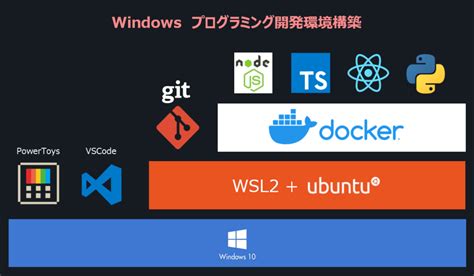 windows プログラミング開発環境の構築方法 wsl2 docker vscode github cli