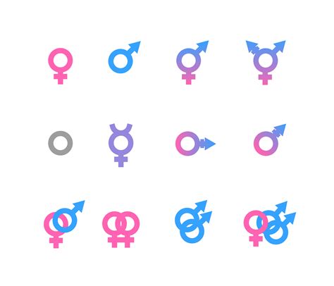 types  gender identity expression astroglide