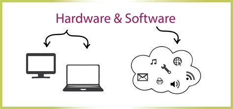 managed service provider faqs hardware  software