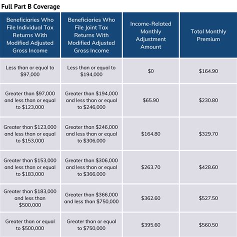 irmaa income related monthly adjustment amounts guide  health
