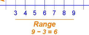 find  range  math