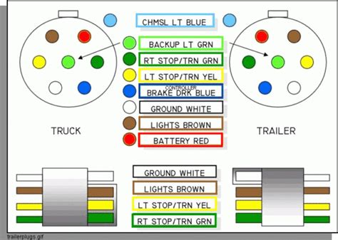 gm truck trailer wiring diagram wiring diagram