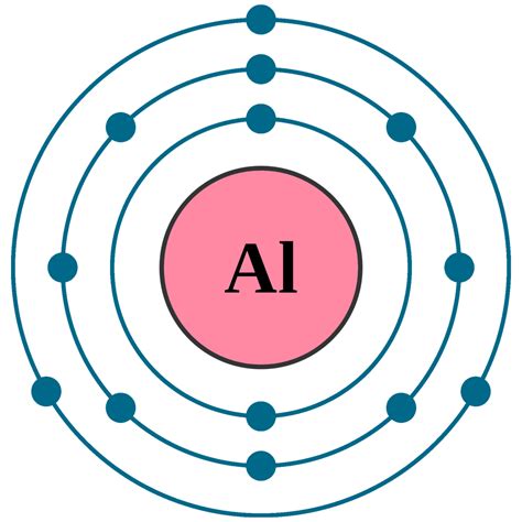 aluminium al element   periodic table elements flashcards