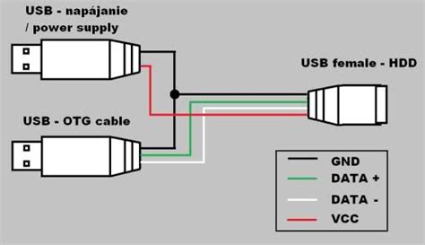 otg usb cable wiring diagram usb adapter wiring diagram usb hub  xxx hot girl