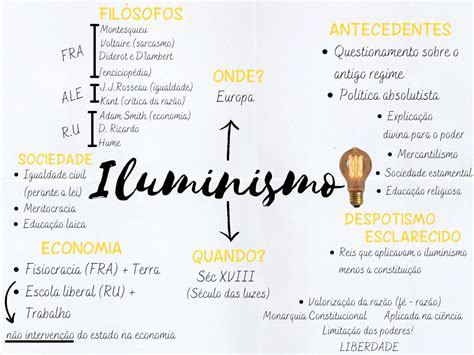 mapa mental iluminismo iluminismo iluminismo hist ria resumos de   porn website